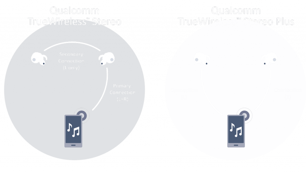 Wiring Diagram For Qualcomm Wiring Diagram Blogqualcomm - Circle (1024x575), Png Download