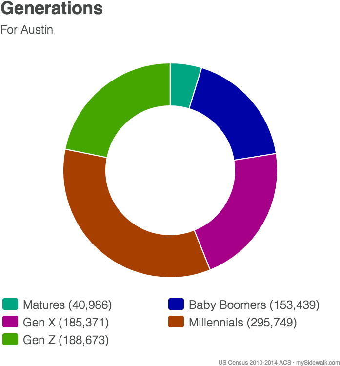 Employment, Industry, And Wages - Circle (736x786), Png Download