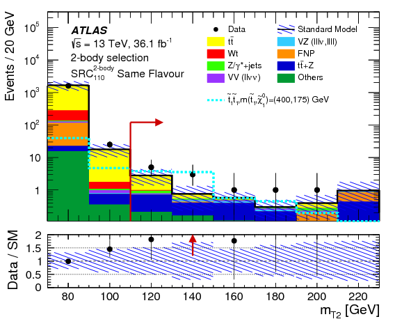 Search For Direct Top Squark Pair Production In Final - Diagram (842x595), Png Download