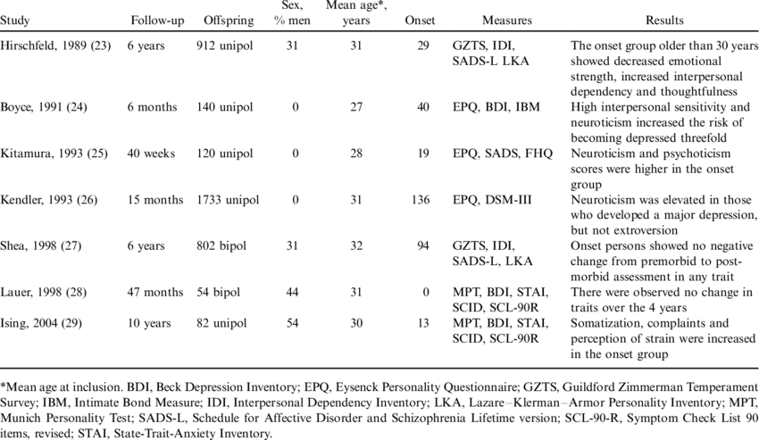 Transparent Personality Paper Png Library Download - Personality (850x493), Png Download