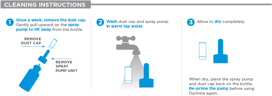 Once A Week, Remove The Dust Cap - Nasal Spray (933x330), Png Download