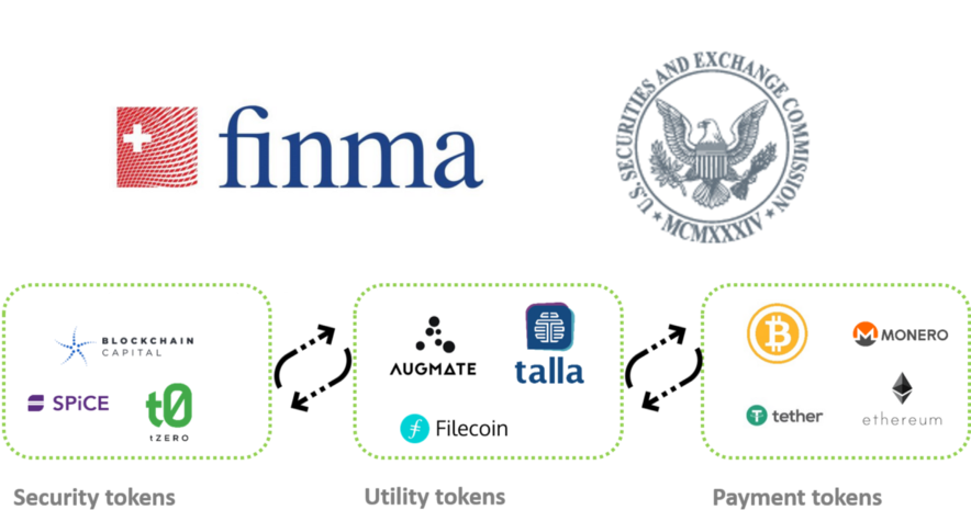 Types Of Tokens - Token Coin (886x480), Png Download