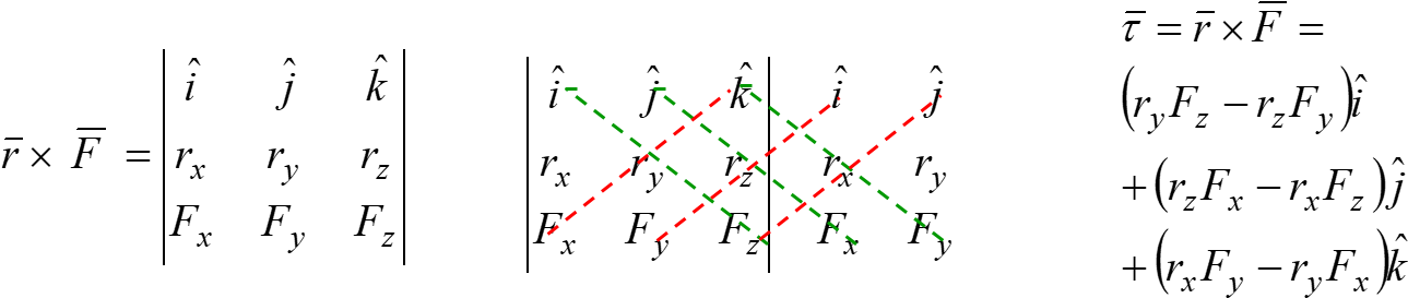 Then, You Draw Diagonal Lines As Shown In The Picture (1306x292), Png Download