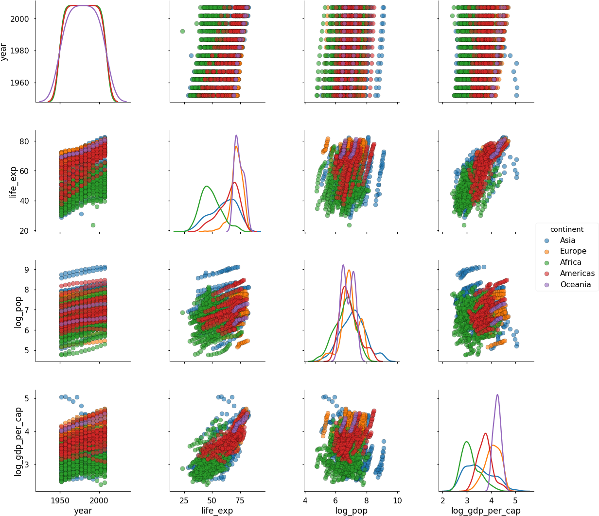 The Density Plots On The Diagonal Make It Easier To - Icon (1247x1077), Png Download