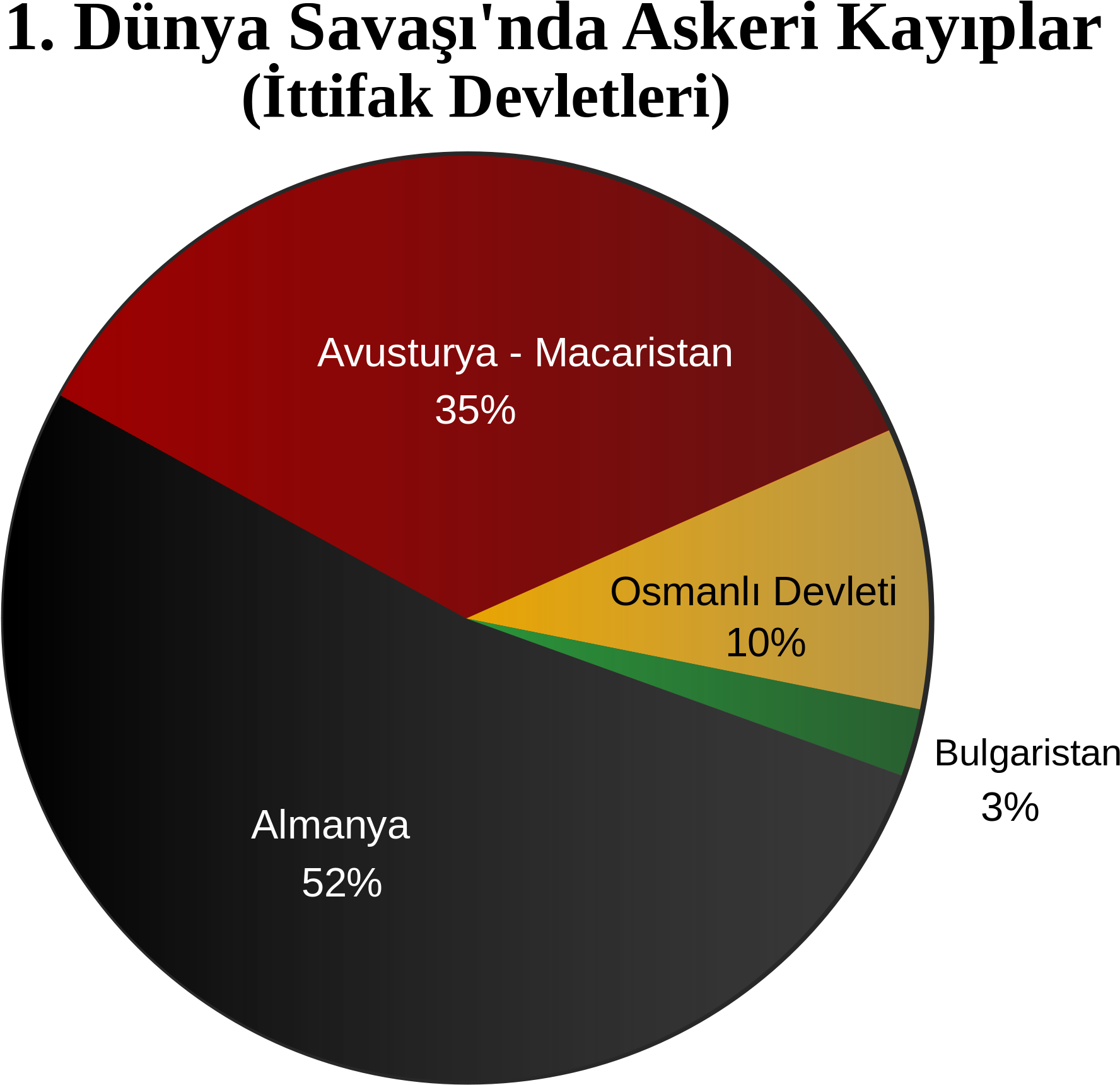 Open - 1 Dünya Savaşı Ittifak (2000x2000), Png Download