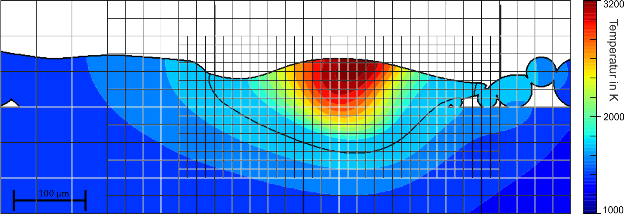 Numerical Simulation - Plot (2008x691), Png Download