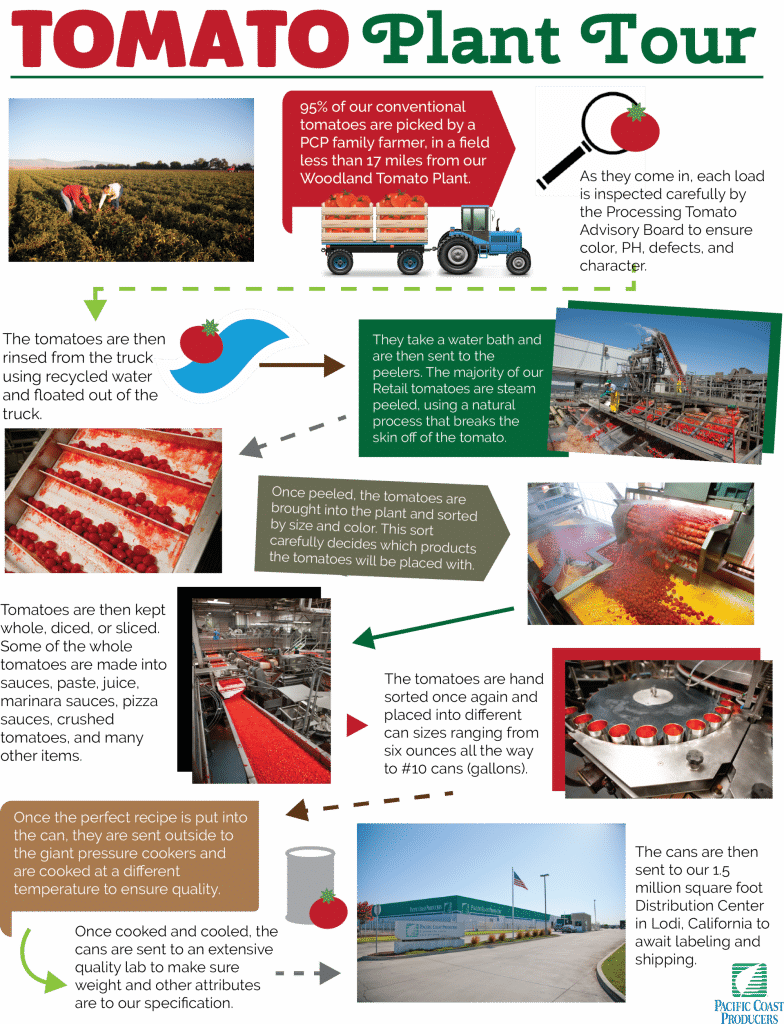 Pacific Coast Producers (784x1024), Png Download