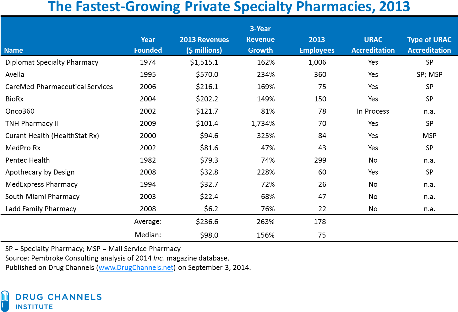 Buy Codeine Promethazine Syrup - Metformin (1457x1021), Png Download