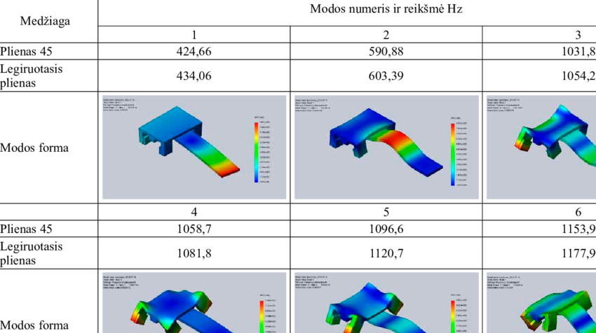 Comparison Of Two Materials Of The Angle Comparator - Diagram (850x476), Png Download