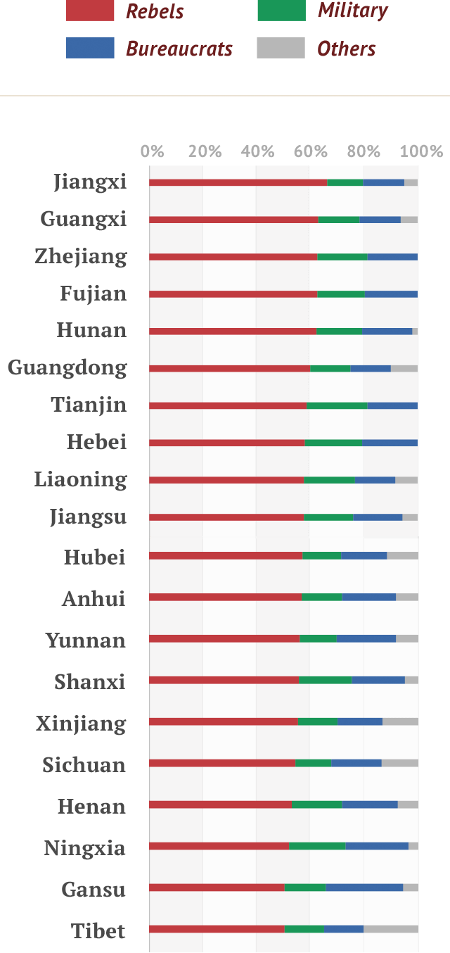View Full Graph - Swiss Re Building (640x1354), Png Download