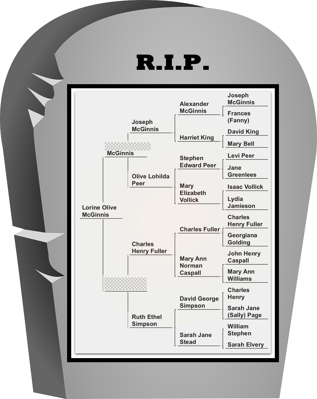 I Found Myself Fantasizing About Having A 4-generation - Rip Reddit (1016x1280), Png Download