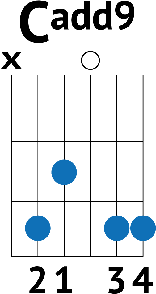 G Chord Guitar Cadd9 Chord, Used In Many Pop Songs - Chainsmokers Closer Chords For Guitar (730x1060), Png Download