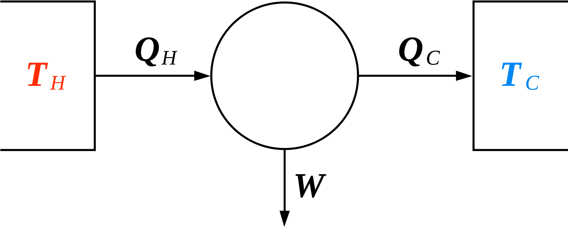 Thermodynamic Model Of Oil Depletion Sparks Controversy - Carnot Heat Engine Diagram (2000x881), Png Download
