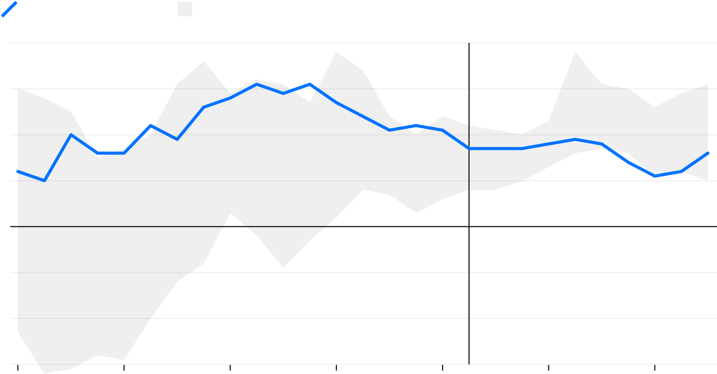 From Star To Laggard - Graphic Design (1480x800), Png Download