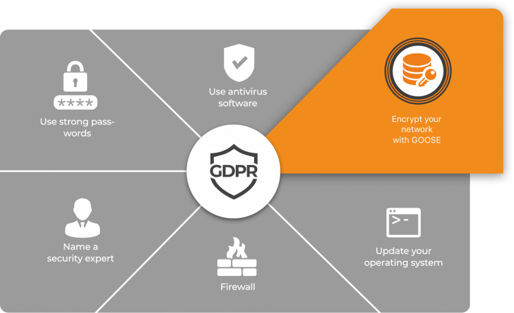 Goose Helps You Comply With The Gdpr/avg Law - Graphic Design (750x457), Png Download