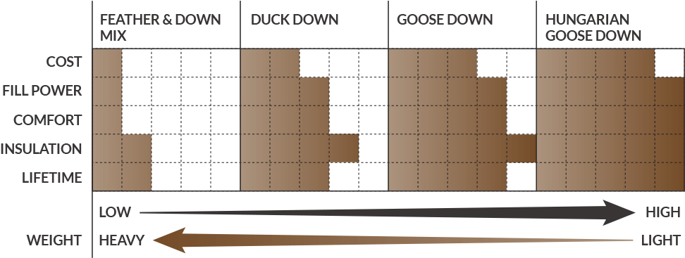 down fill power chart