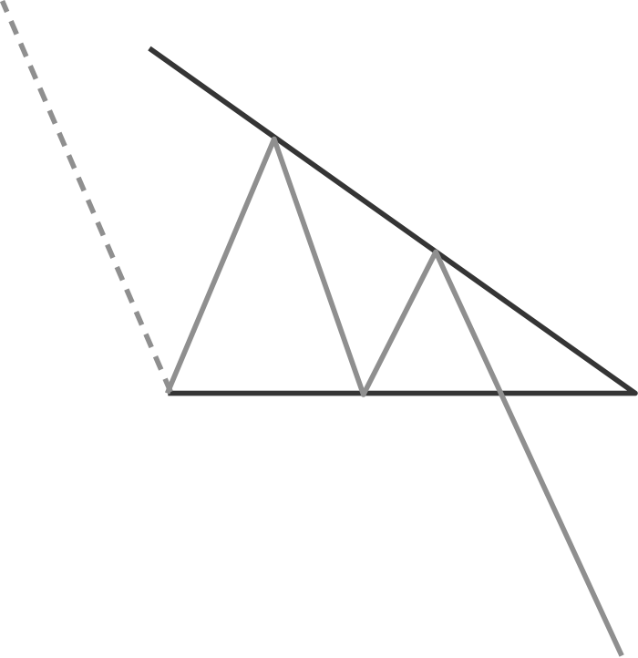 Normally Forming A Downward Trend, The Descending Triangle - Triangle (700x722), Png Download