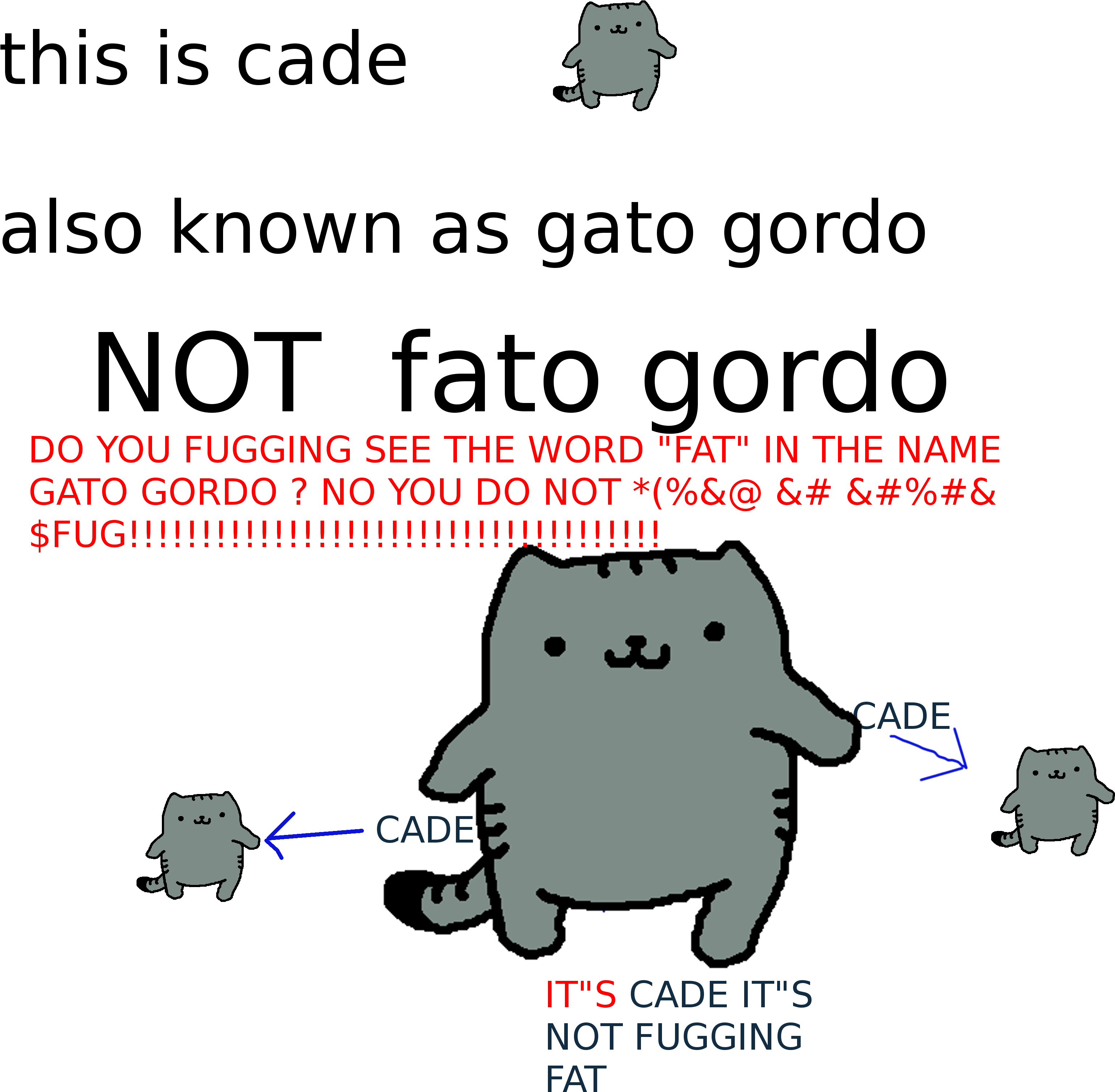 Post - Diagram (3360x3331), Png Download