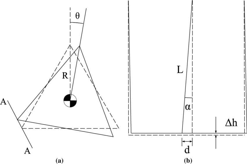 Triangular Plate Rotated From Rest By An Angle Θ About - Angle (850x563), Png Download