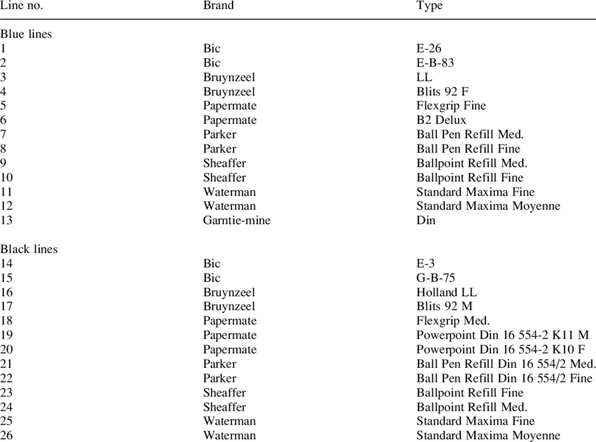 Information On Ballpoint Pens Used In This Study - Ballpoint Pen (850x631), Png Download