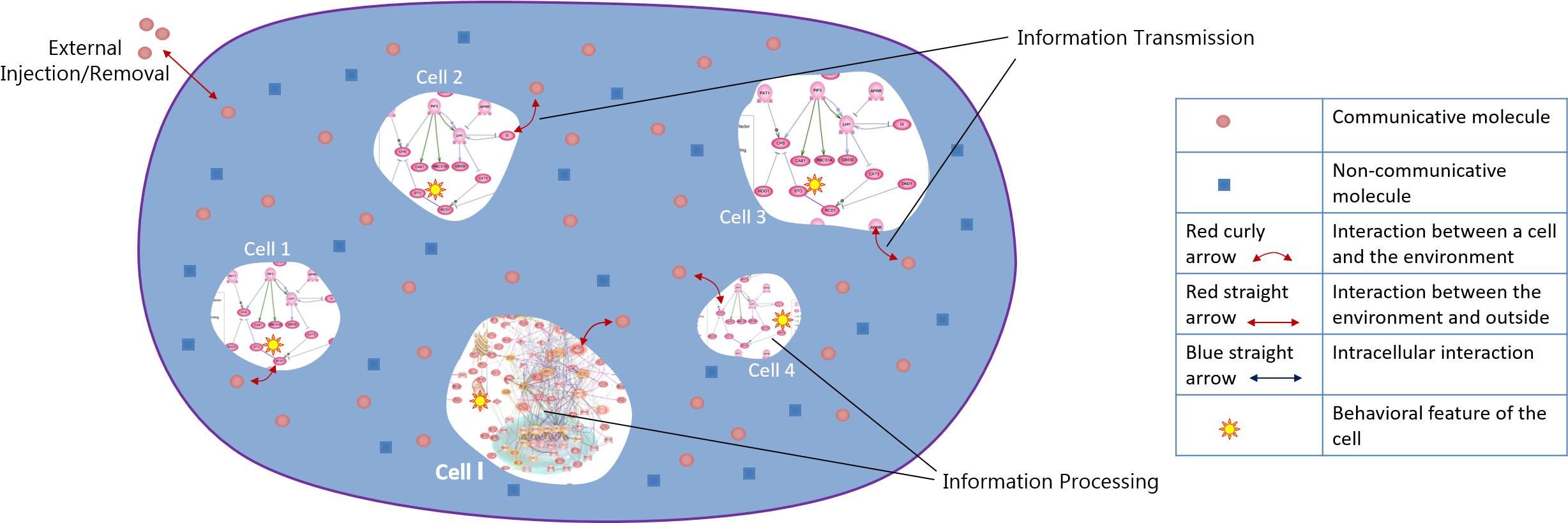 To Capture The Nonlinear And Stochastic Features Of - Circle (2522x818), Png Download