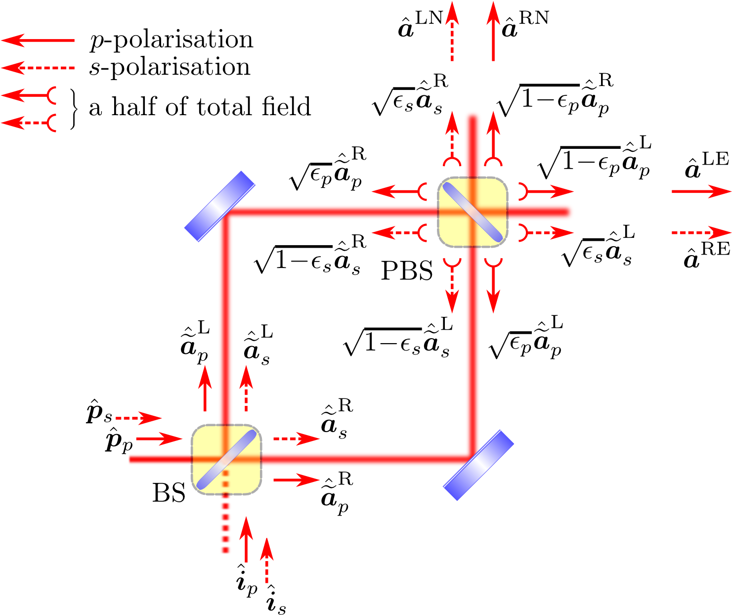 Schematics Of The Field Transformations On A Lossy - Diagram (1795x1249), Png Download
