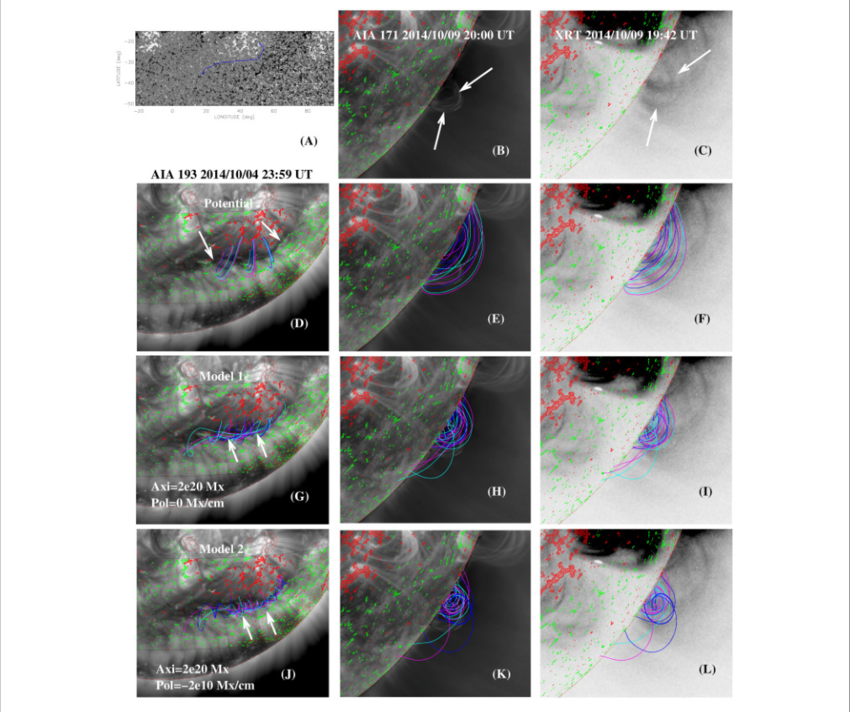 Magnetic Field Models Constructed Using The Flux Rope (850x712), Png Download
