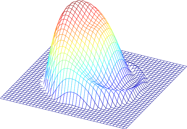 A Plot Of The Smooth 'mexican Hat' Function Defined - Mexican Hat Wavelet (636x563), Png Download