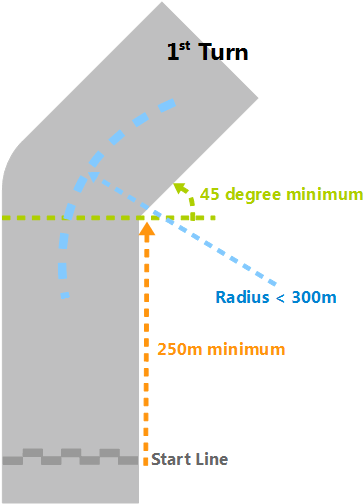 Parts Of A Race Track (404x559), Png Download