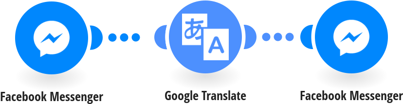 Automatically Translate New Facebook Messenger Messages - Circle (866x453), Png Download