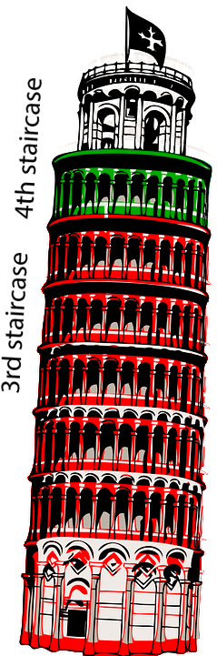 Leaning Tower Pisa Stairs Scheme - Leaning Tower Of Pisa Clipart (360x720), Png Download