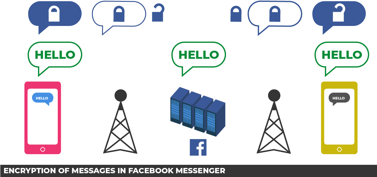 The Nitty Gritty - Encryption (1201x601), Png Download