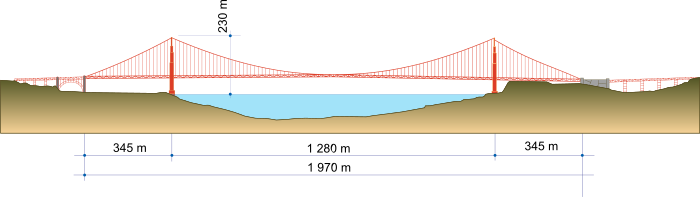 Quelltext Änneren] - Golden Gate Bridge Design (700x197), Png Download