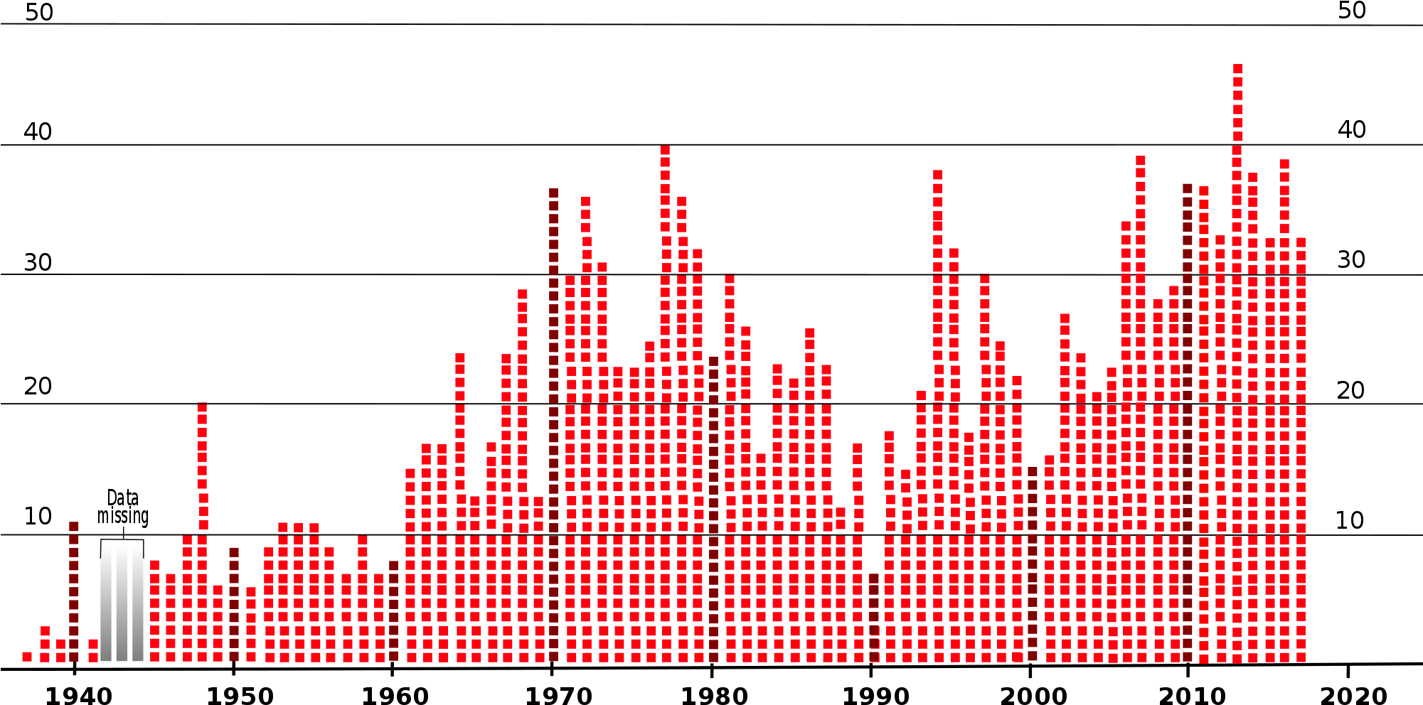 Open - Golden Gate Bridge (2000x1143), Png Download
