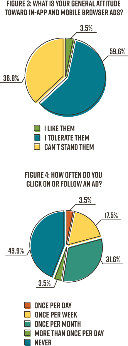“x” Marks The Spot Where We Close In On What People - Diagram (500x1207), Png Download