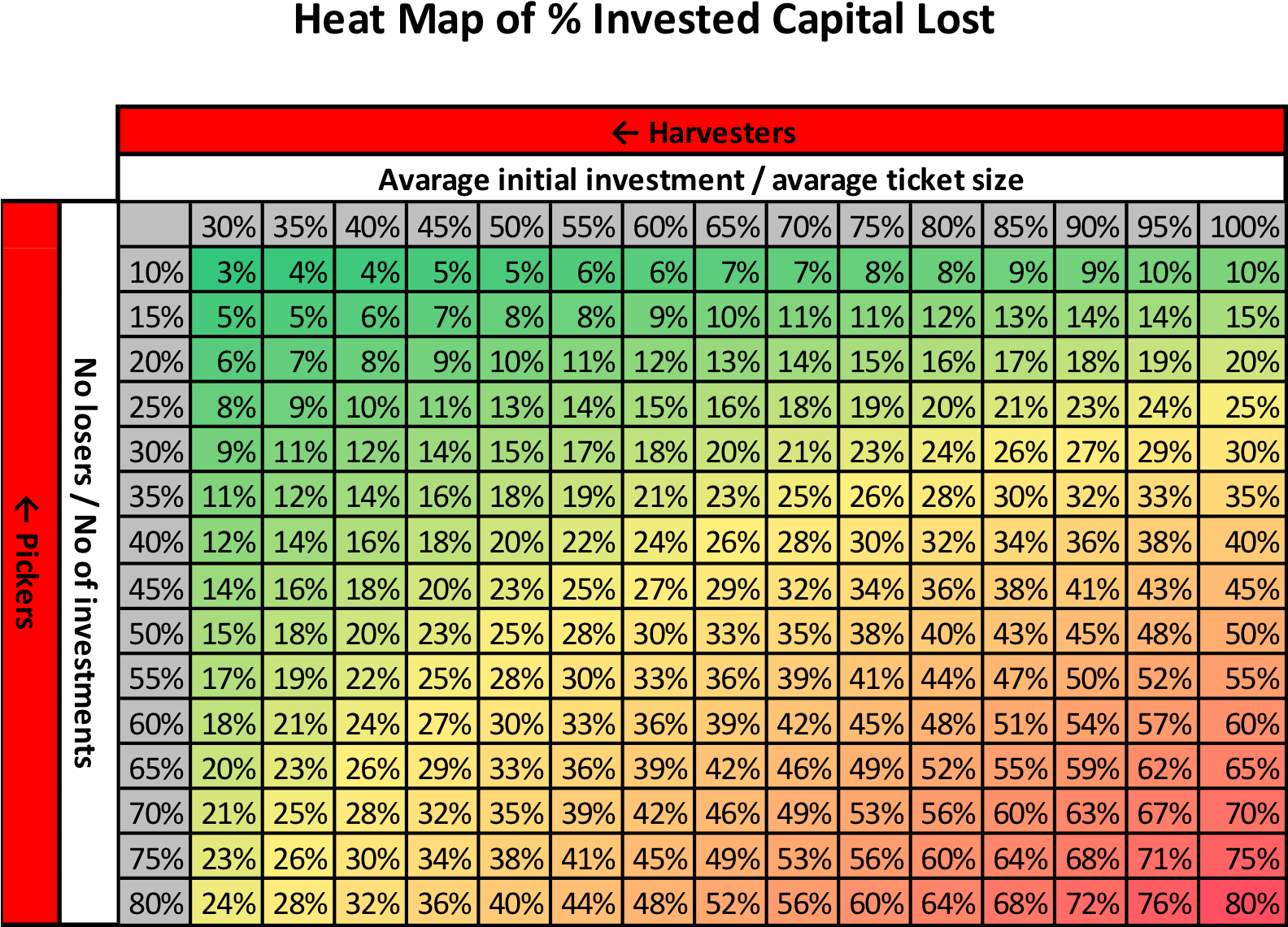 However, Pickers Focus More On Moving Up Along The - Number (1583x1159), Png Download