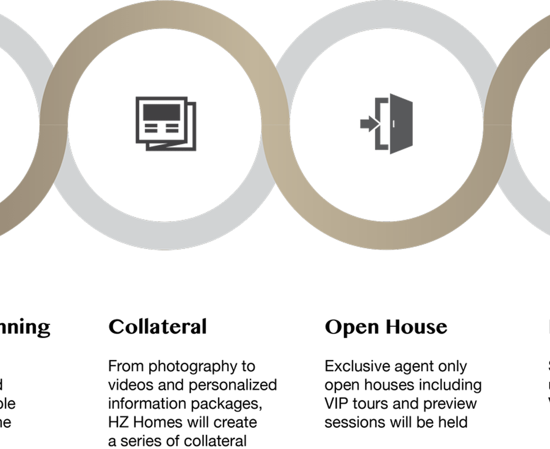 Marketing Plan Workflow Al Contract Trading Business - Marketing (1096x896), Png Download