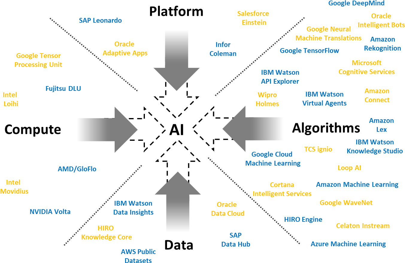 Ai Will Shift The Balance Of Power To The Mega Isvs - Powerpoint Porter's Five Forces Model (1392x916), Png Download
