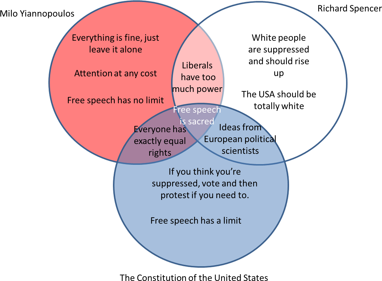 Spencer Vs - Ruch Obrotowy Ziemi (1510x1113), Png Download