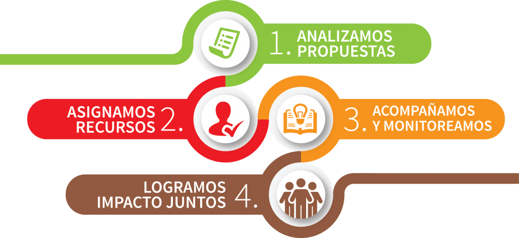 Formamos Lazos 20 De Julio Inauguramos El Periodo De - Graphic Design (1024x469), Png Download