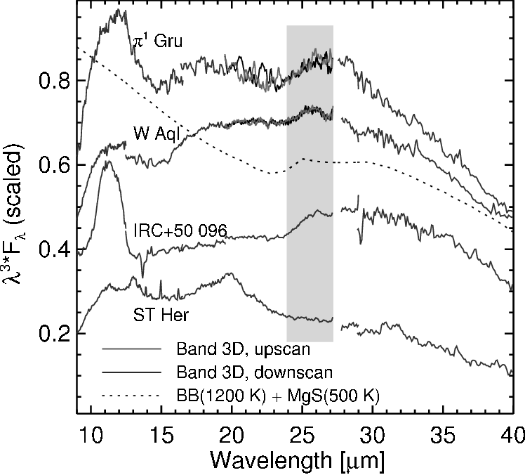 Comparison Of The Features Found In The Sws Spectra - Newhall Newspapers, Inc. (748x676), Png Download