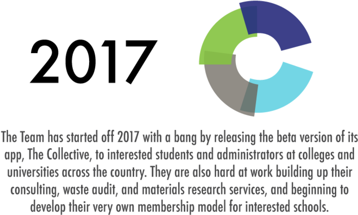 2017 - Portable Network Graphics (1000x600), Png Download