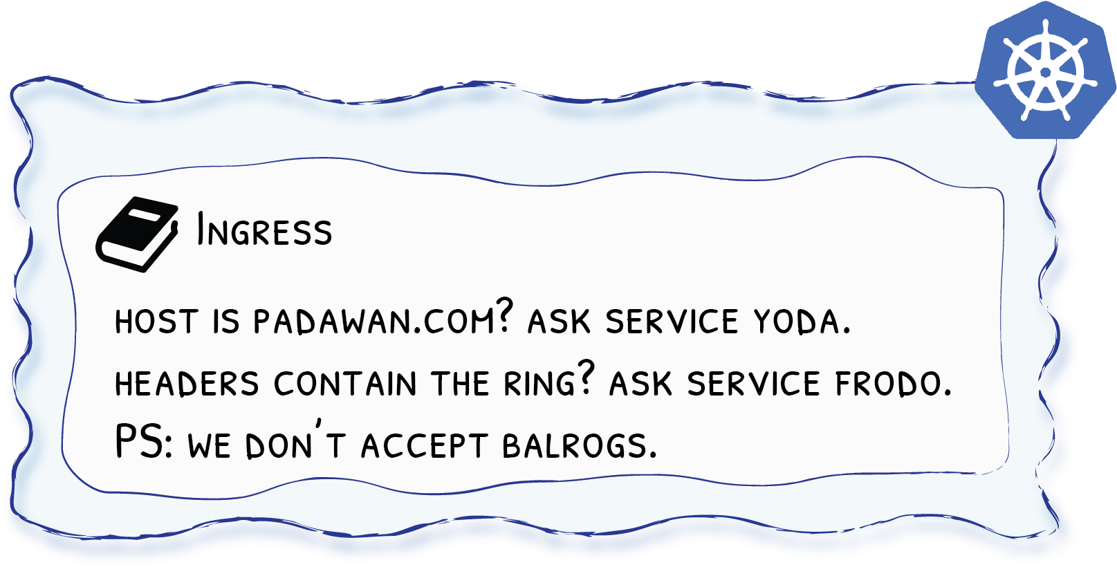 Article Kubernetes Ingress - Certificate Of Deposit (1618x827), Png Download