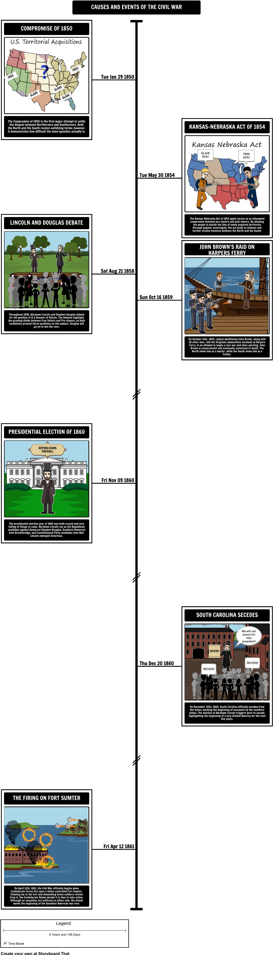 Cause And Effect Civil War - Civil War Cause And Effect (1097x3802), Png Download