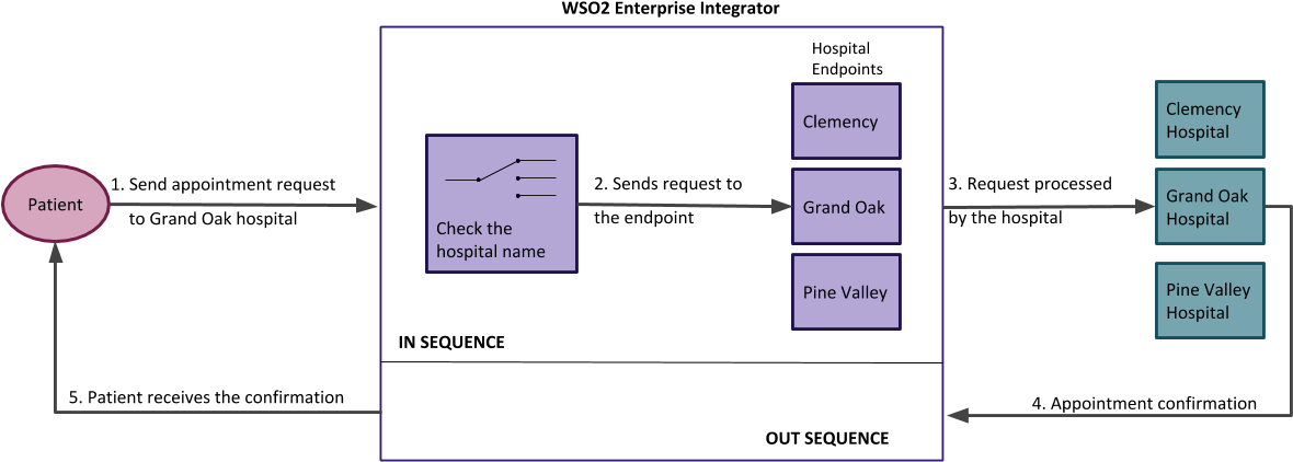 Quick Start Guide (1196x437), Png Download