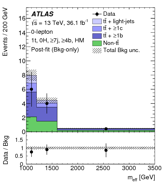 Search For Pair Production Of Up Type Vector Like Quarks - Diagram (595x842), Png Download