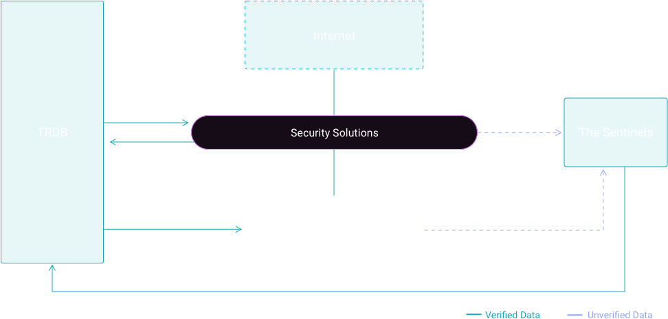 Emergency Response Team - Diagram (1040x560), Png Download