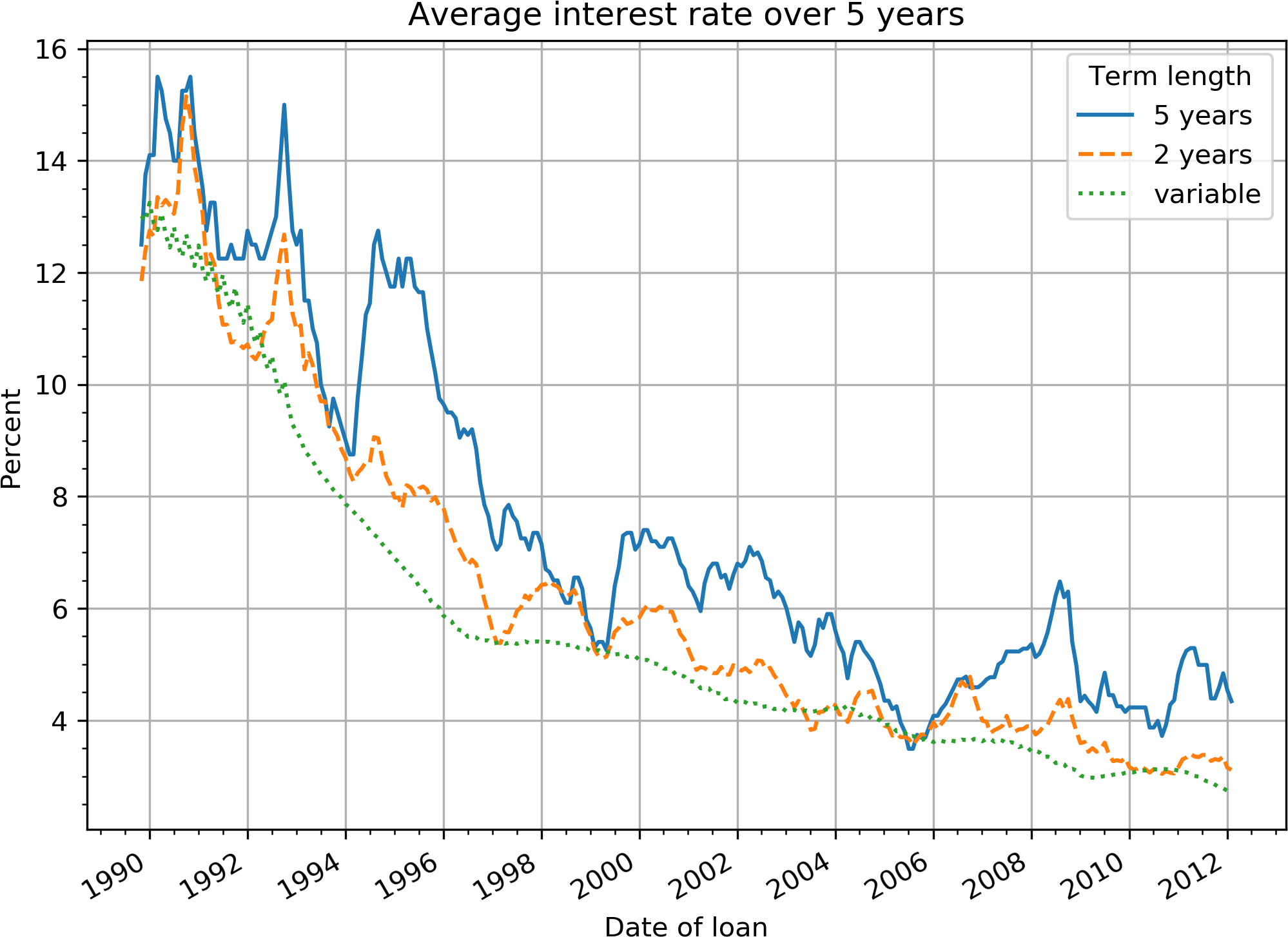 A Comparison Between Fixed And Variable Interest Rates - Interest Rate (2062x1520), Png Download