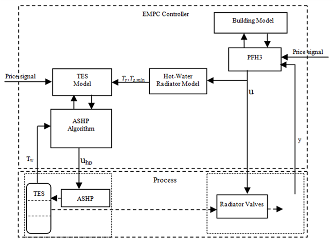 Functional Block Diagram For Empc System - Diagram (903x495), Png Download