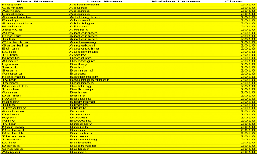 First Name Last Name Maiden Lname Class Megan Ackerman (1200x630), Png Download